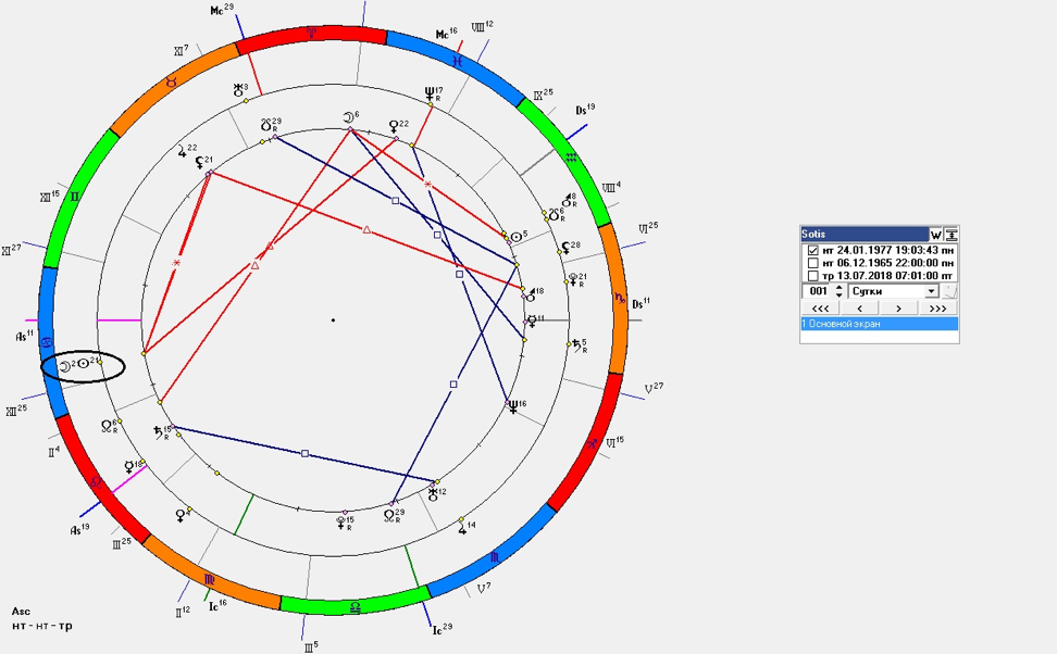 Натальная карта рассчитать антарес