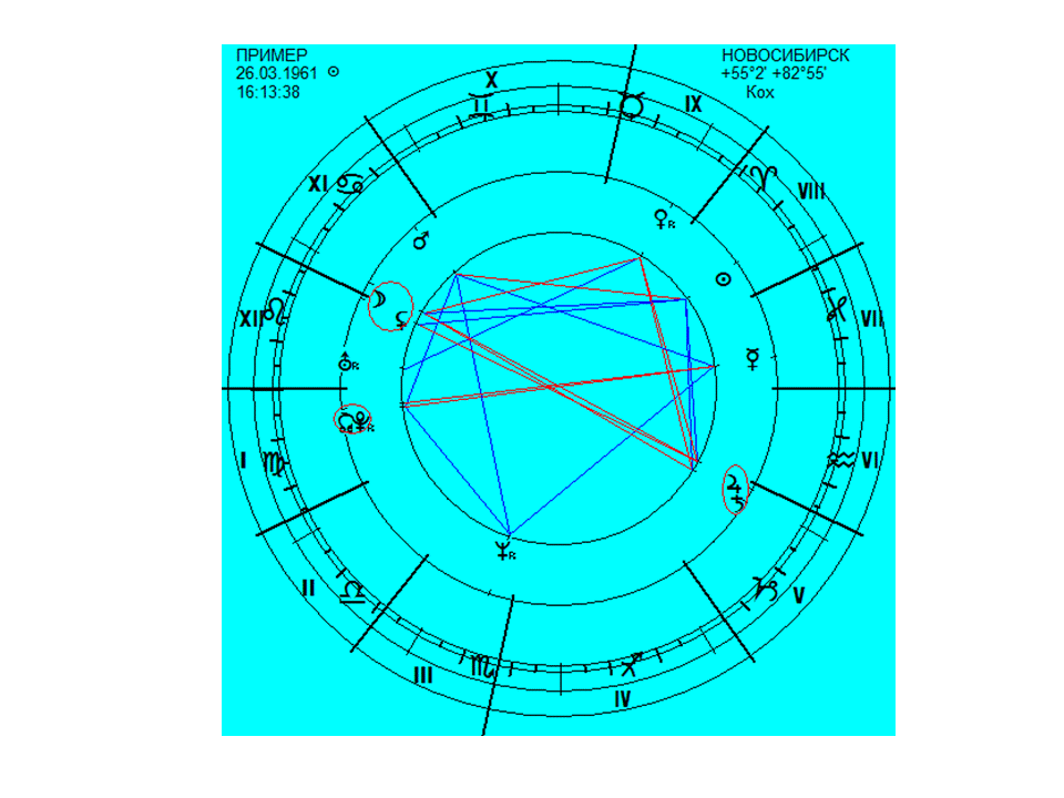 Натальная карта 7 дом рыбы. Карта гороскопа. Лучшие астрологи по картам.