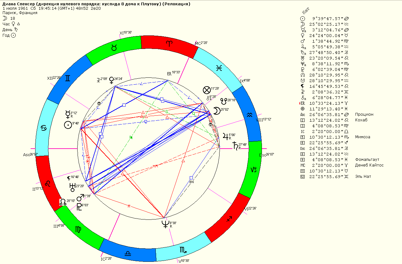 Астрологическая карта релокации