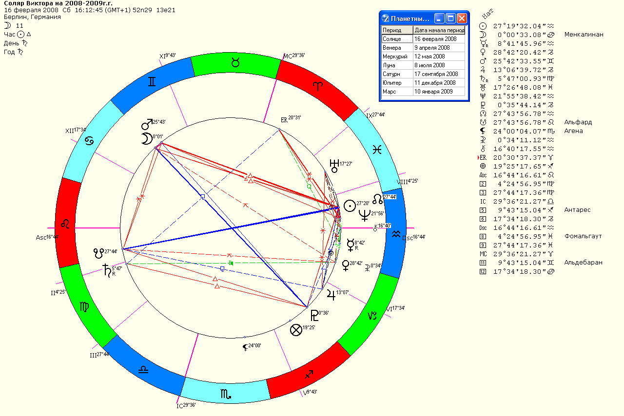 Натальная карта расчет соляра