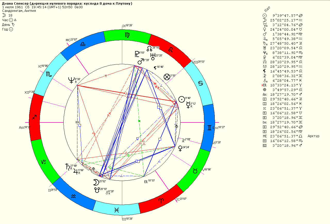 Натальная карта астролог спб - 88 фото