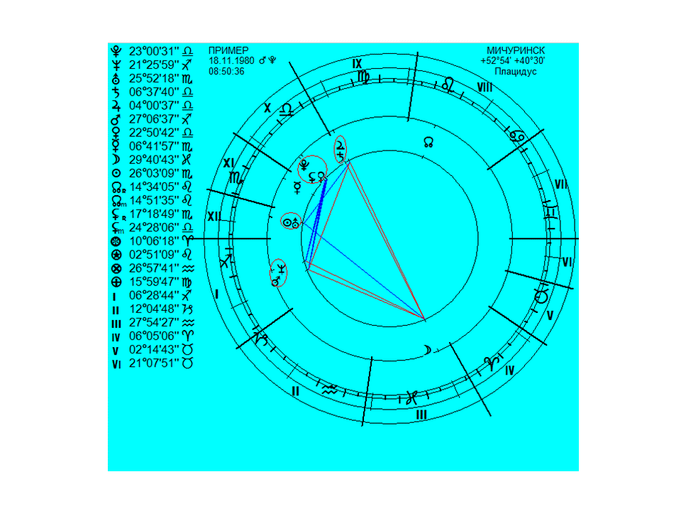 Карта гороскопа москвы