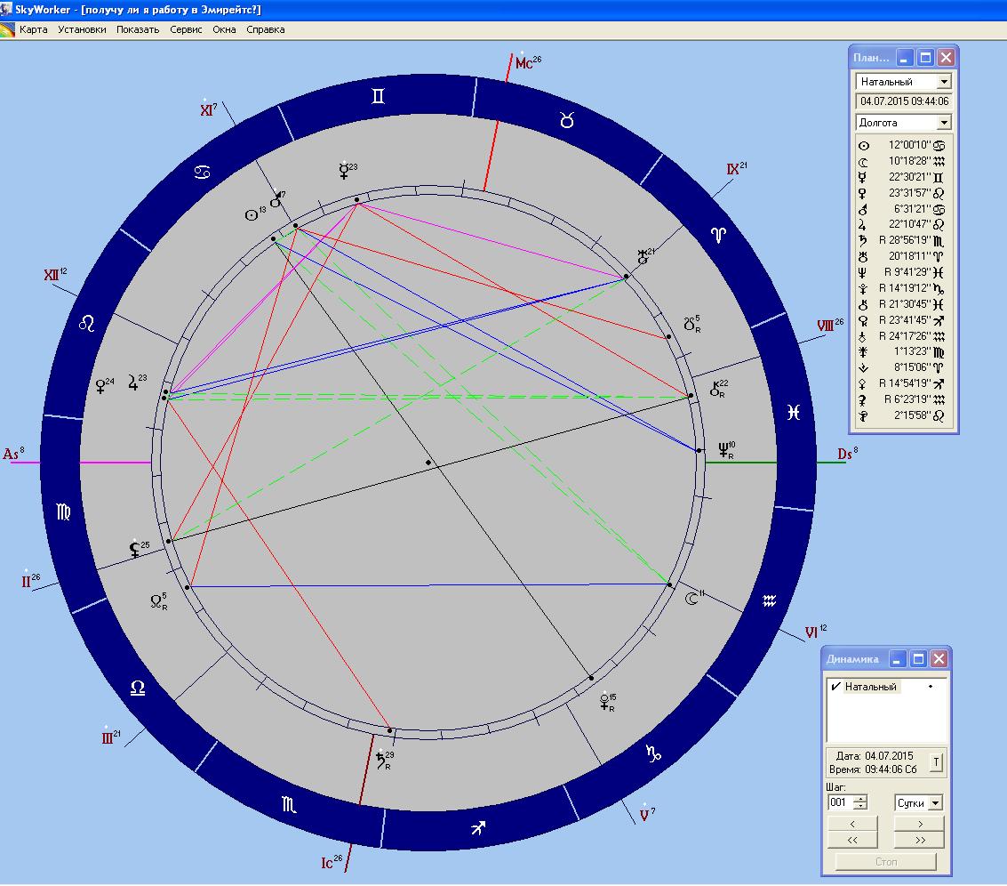 Натальная карта россии астрология