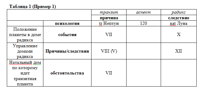 Примеры трактовок планеты в домах нептун Фото номер 89648 Астролог, гороскоп, ректификация, натальная карта Рейтинг астро