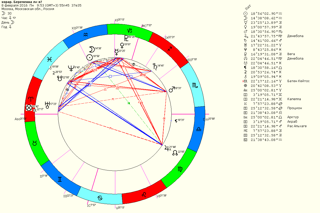 Натальная карта хорарная карта