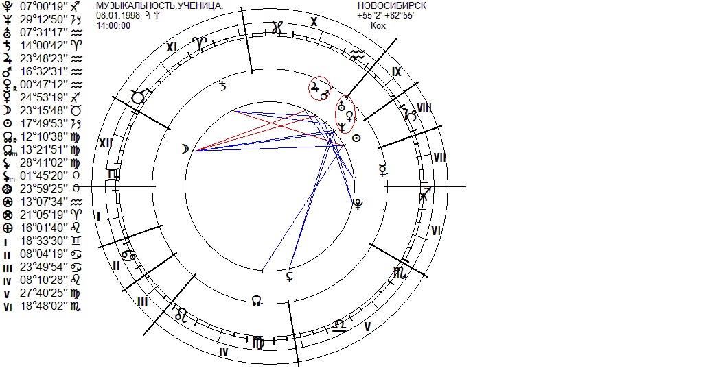 Карта натальной совместимости