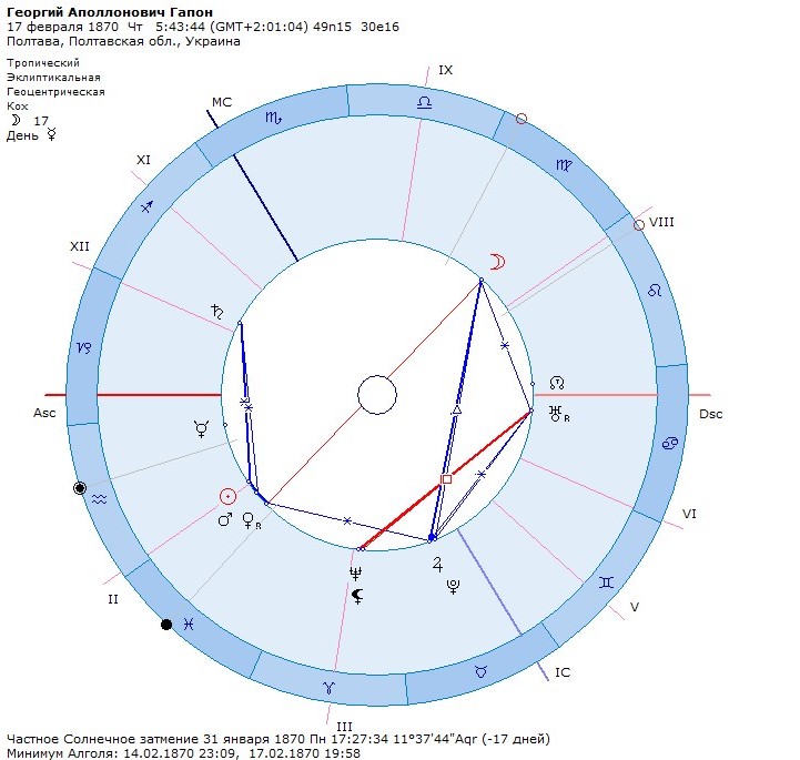 Натальная карта астролог спб - 88 фото