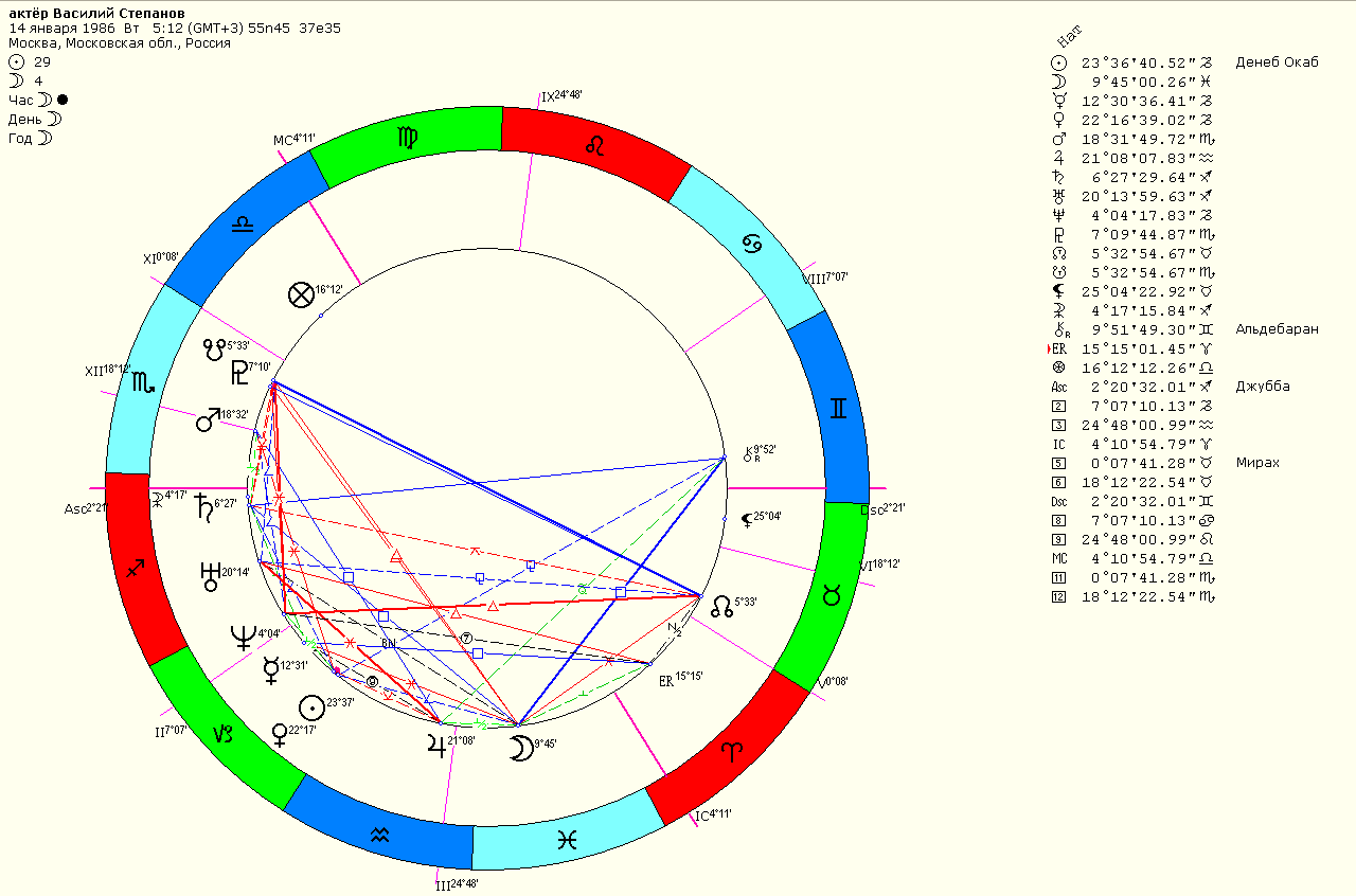 Натальная карта василий степанов