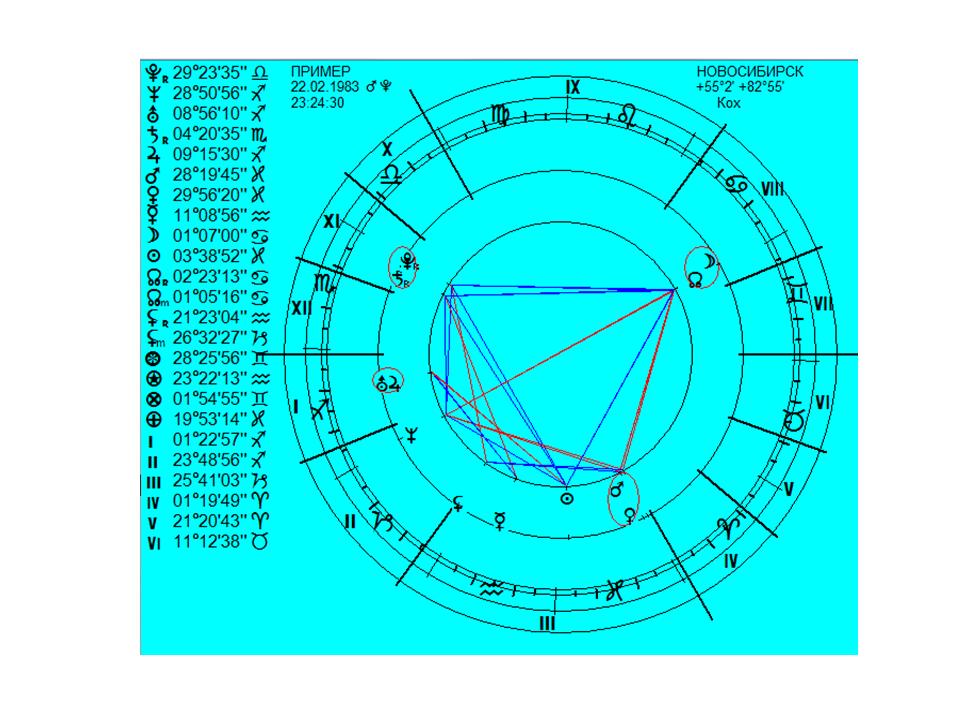 Астролог натальная карта спб