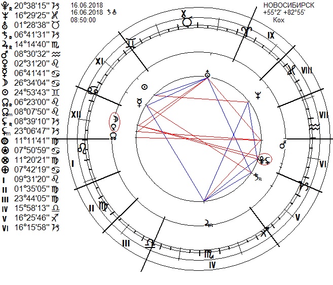Знак Плутона в натальной карте. Лучшие астрологи. Плутон в весах в натальной карте. Луна в соединении с плутоном