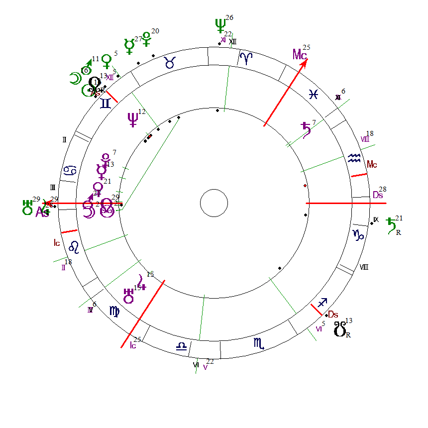 Локальная карта астрология